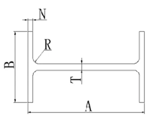 Extruded Aluminum I-Beam