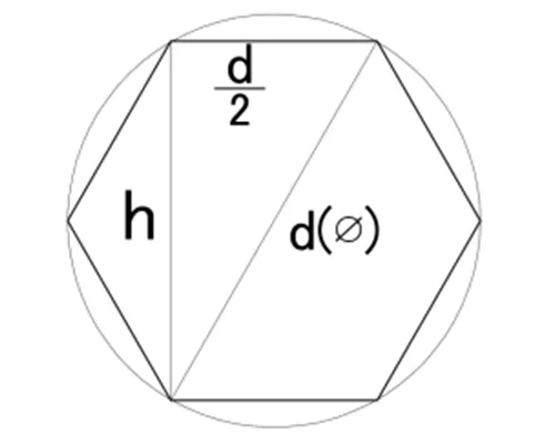 Extruded Aluminum Hex Bar